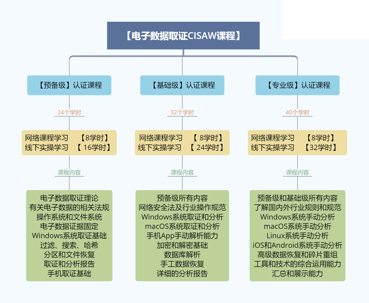 电子取证内容.png
