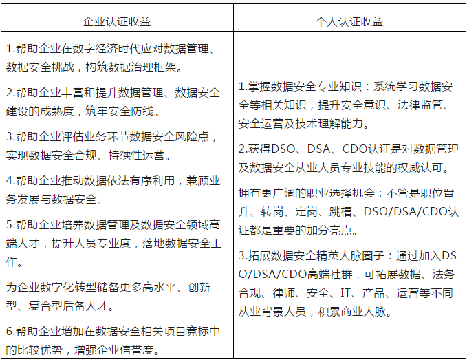 认证收益.png 认证收益.png