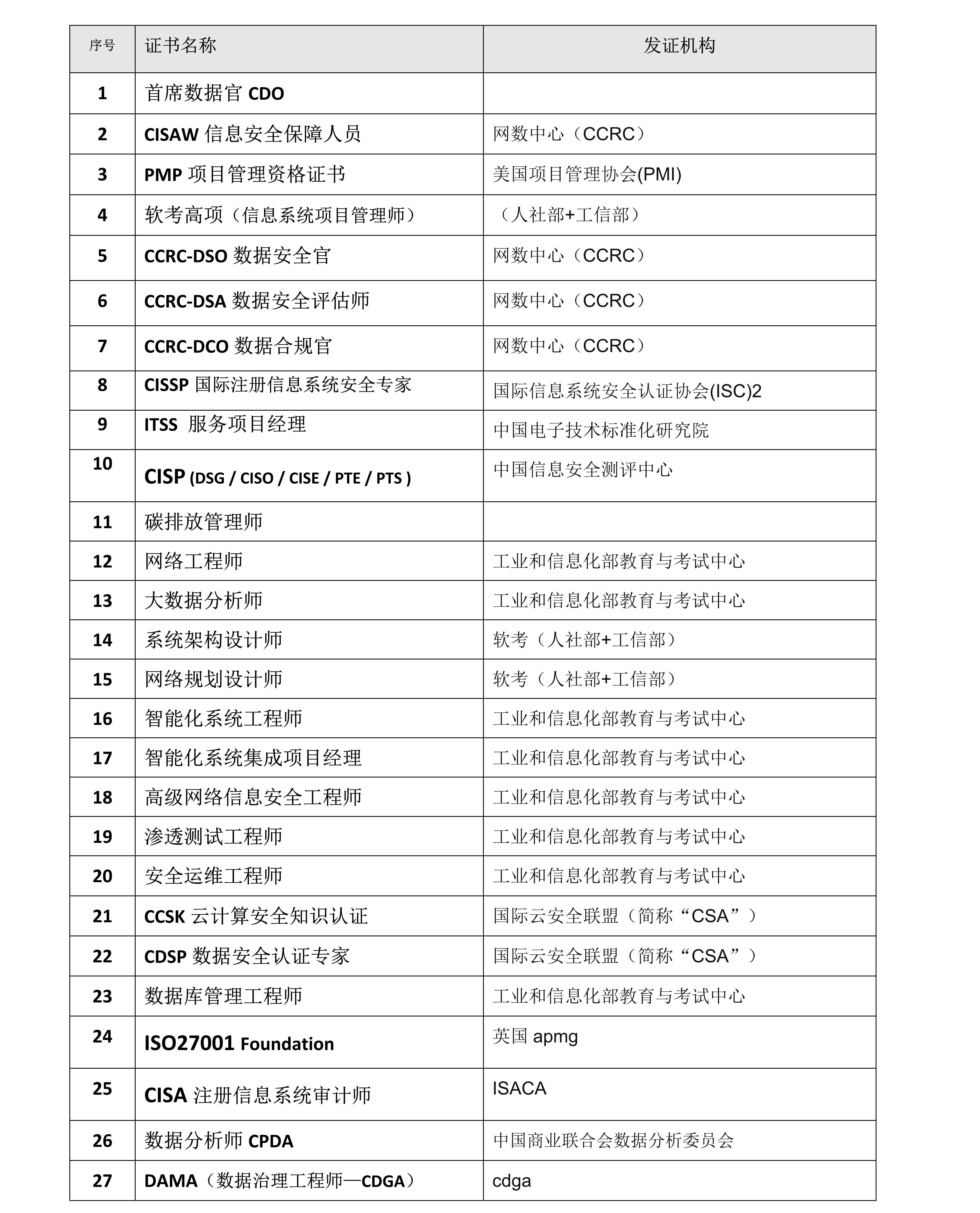专业表无广.png 专业表无广.png