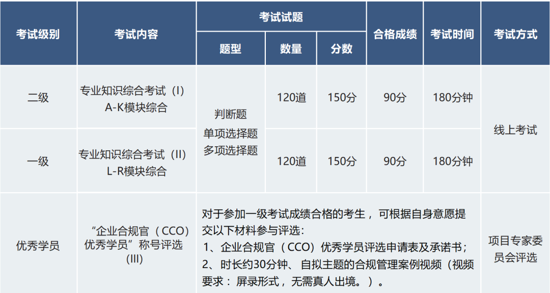 考试体系.png 辉达 35399