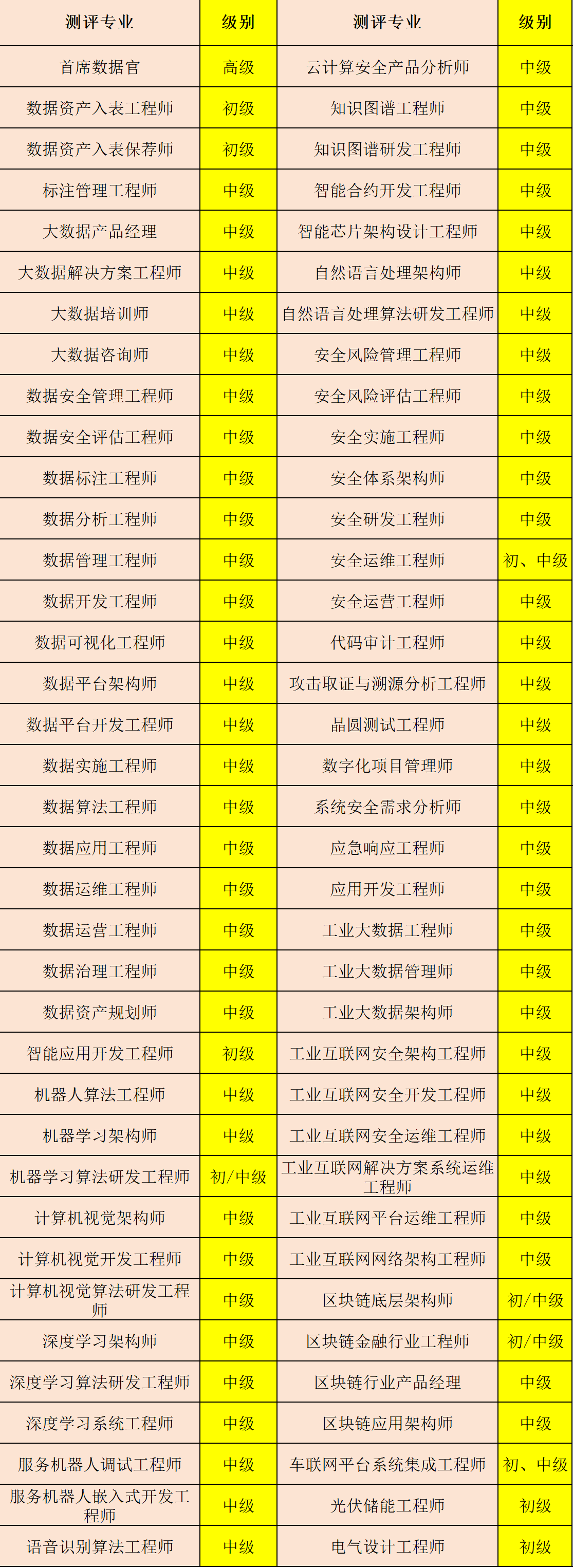 辉达 1c6d6