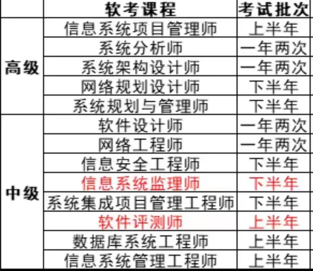 软考次数.jpg 辉达 f34e7