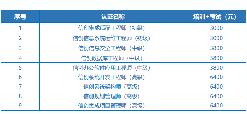 信创最新报价.png 信创最新报价.png