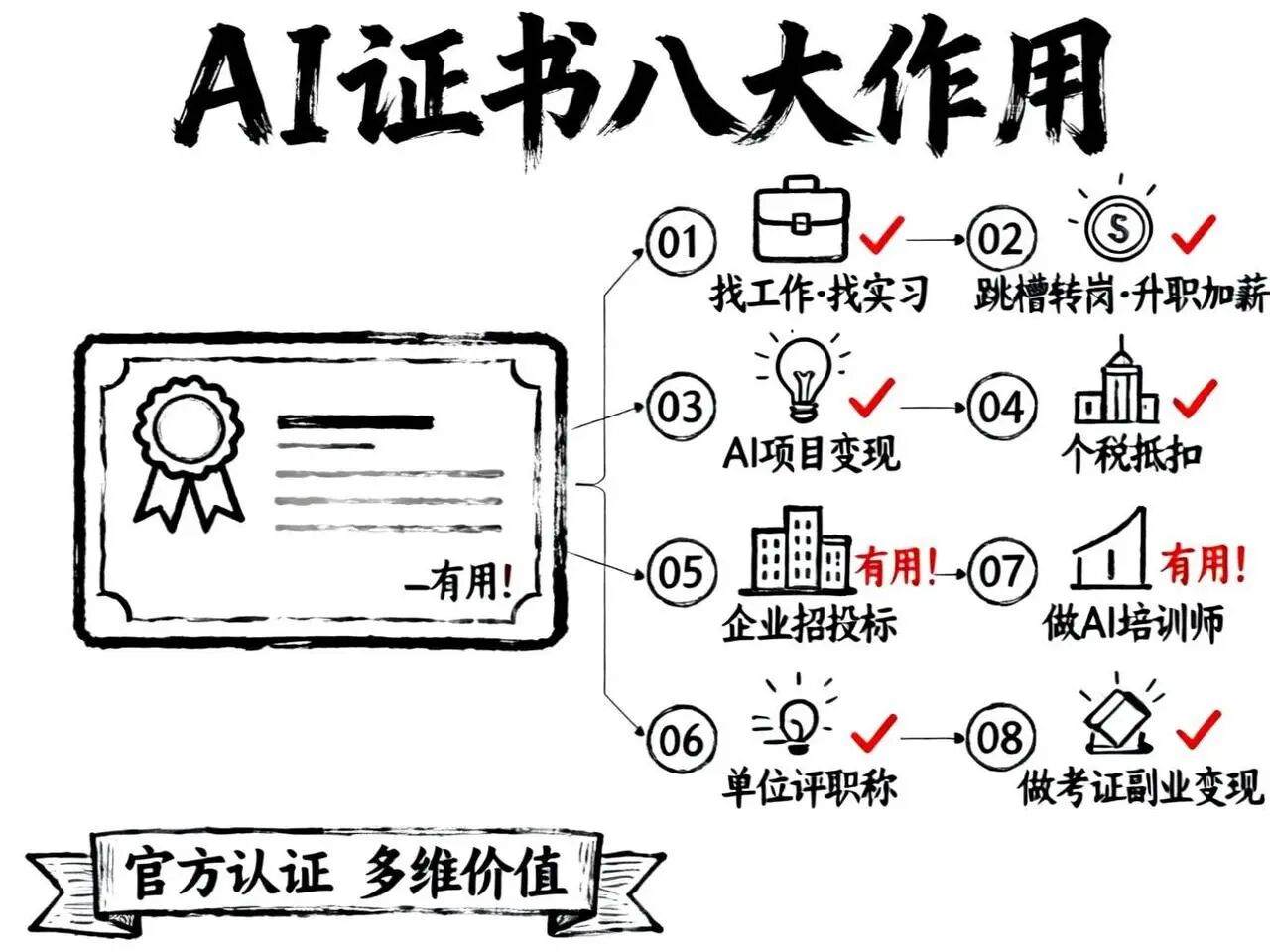 辉达 142df