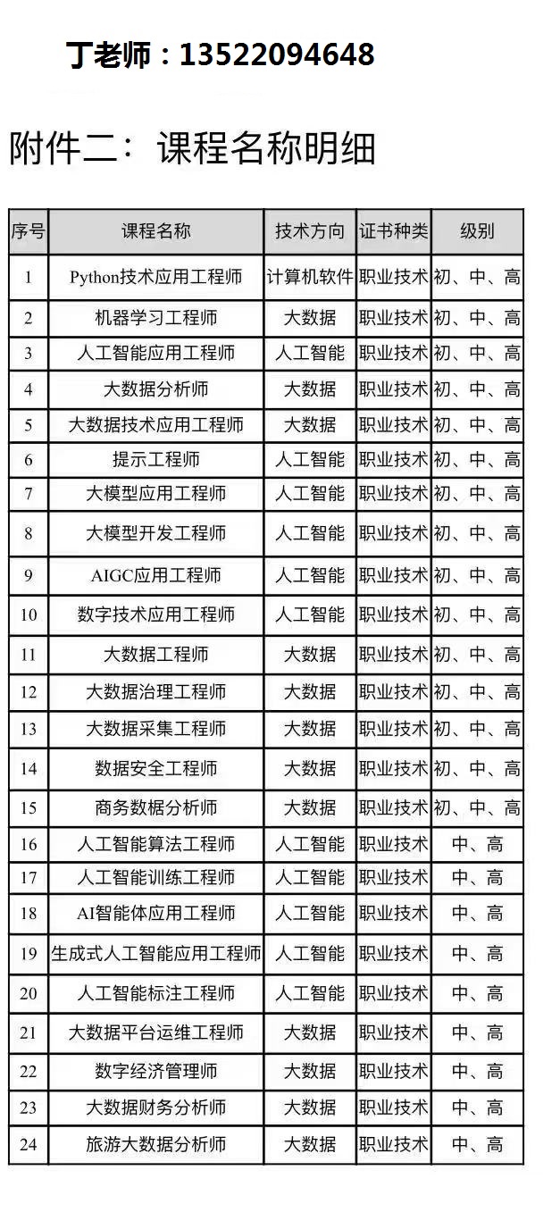丁 电话 工信专业表 2026新.jpg