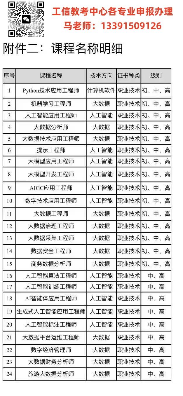 二维码 电话 工信专业表 2025新.jpg 二维码 电话 工信专业表 2025新.jpg
