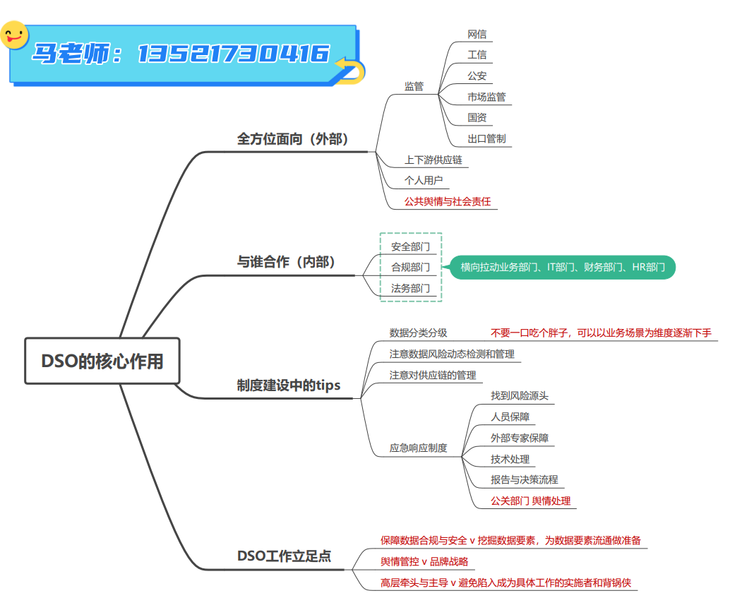 DSO数据安全官带电话.png DSO数据安全官带电话.png