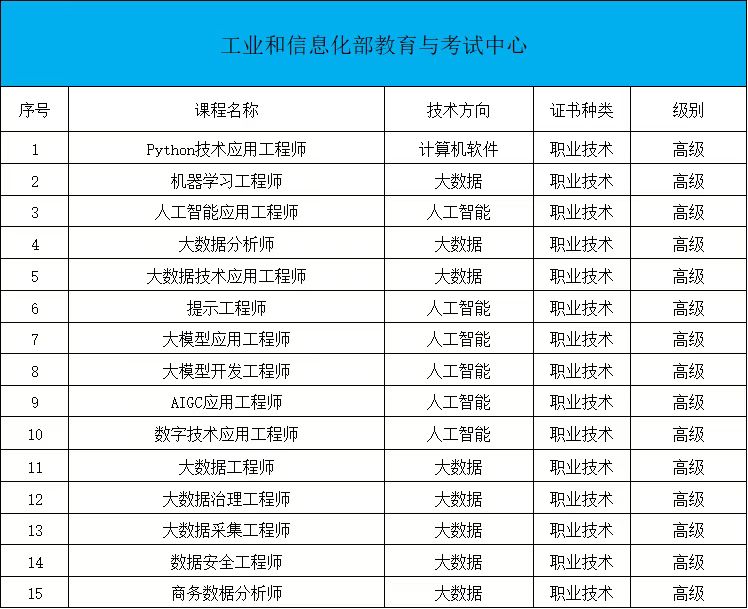 工信部.jpg 工信部.jpg