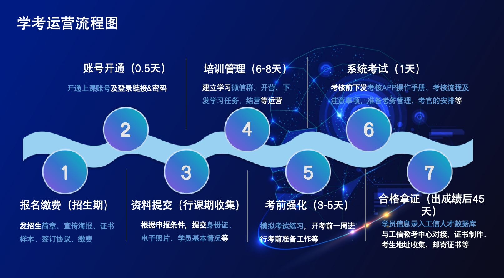 考试流程.png 辉达 e87de