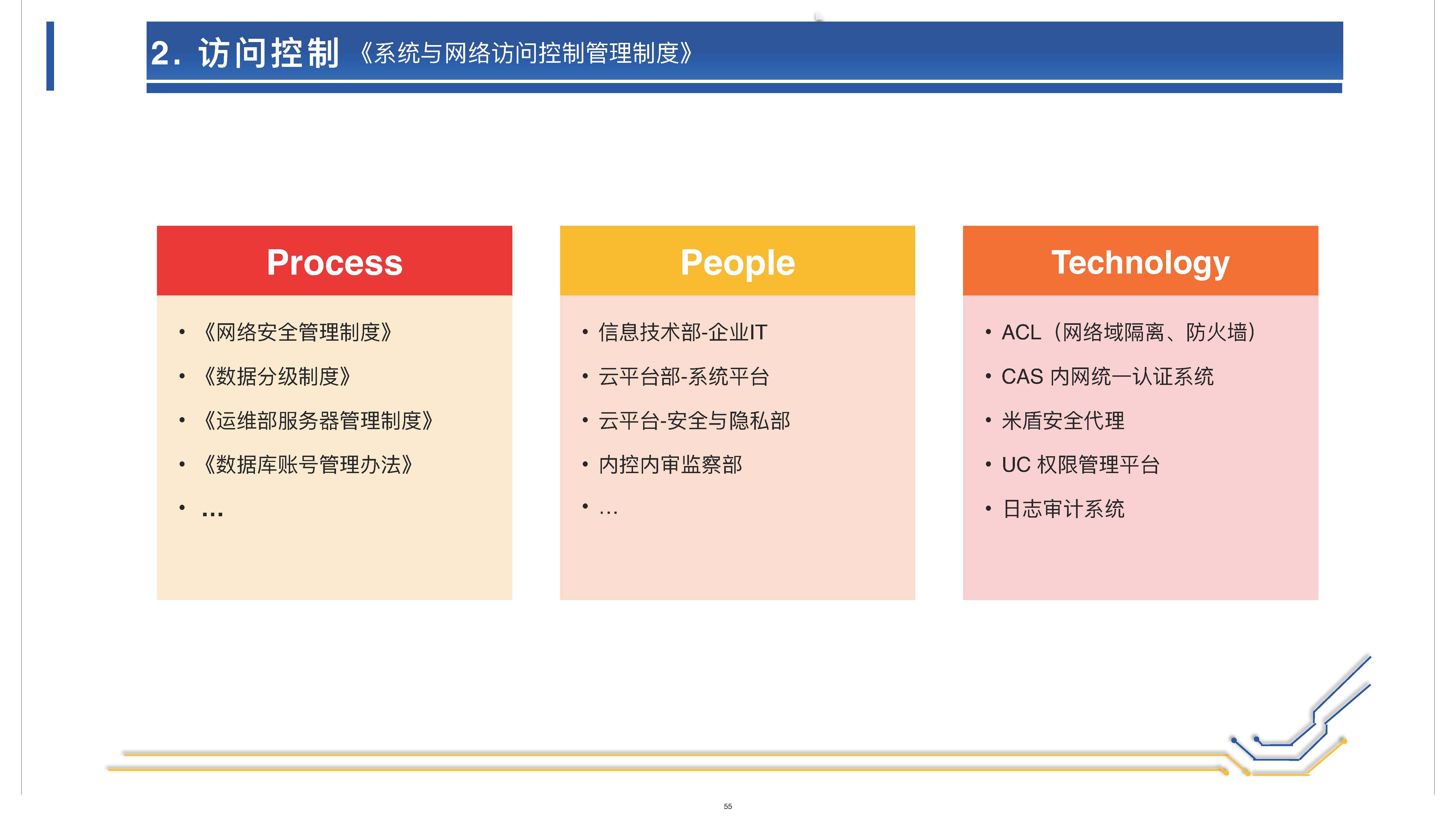 网络安全和个人信息保护的体系架构 (1)_页面_55.jpg 辉达 73fb0