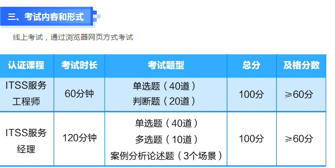考试内容和形式.png 辉达 22631