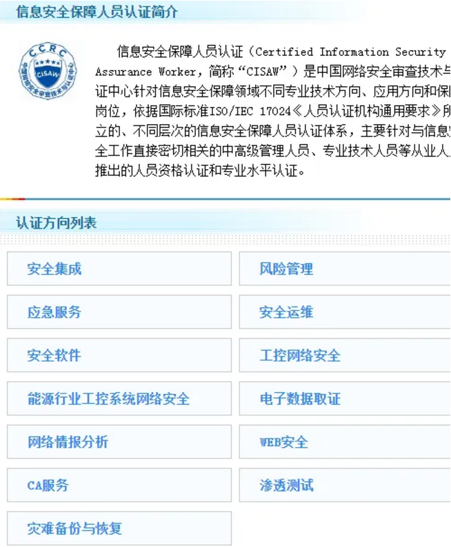 认证方向 列表.png 认证方向 列表.png
