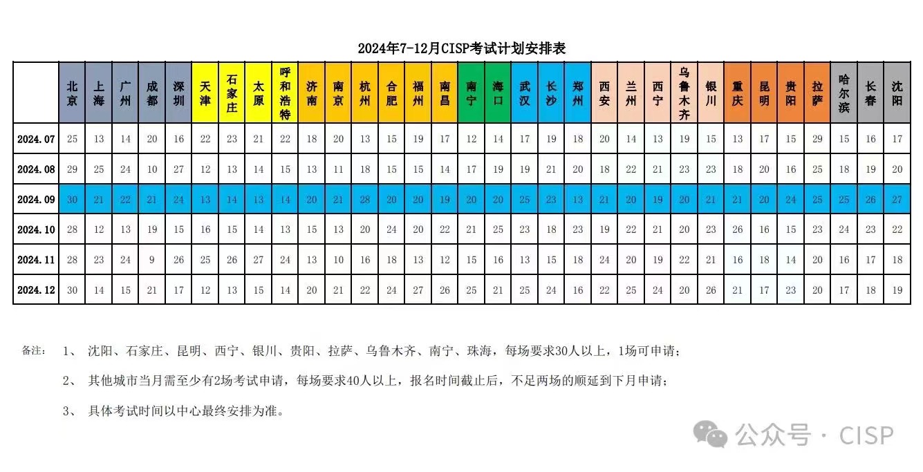 7-12月份CISP时间计划安排表.jpg 7-12月份CISP时间计划安排表.jpg