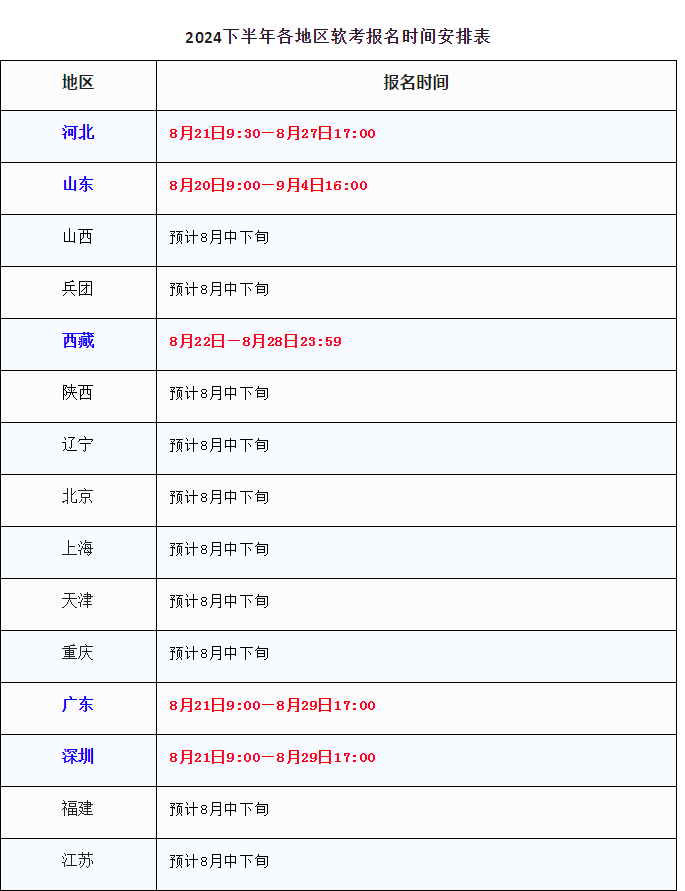 软考各地区报名表1.png
