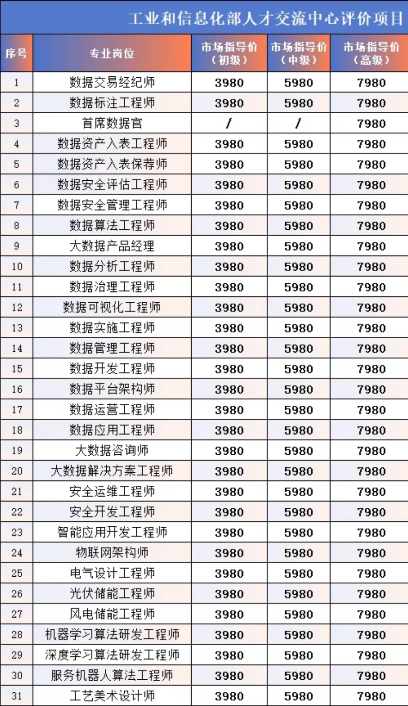 辉达 e48c6