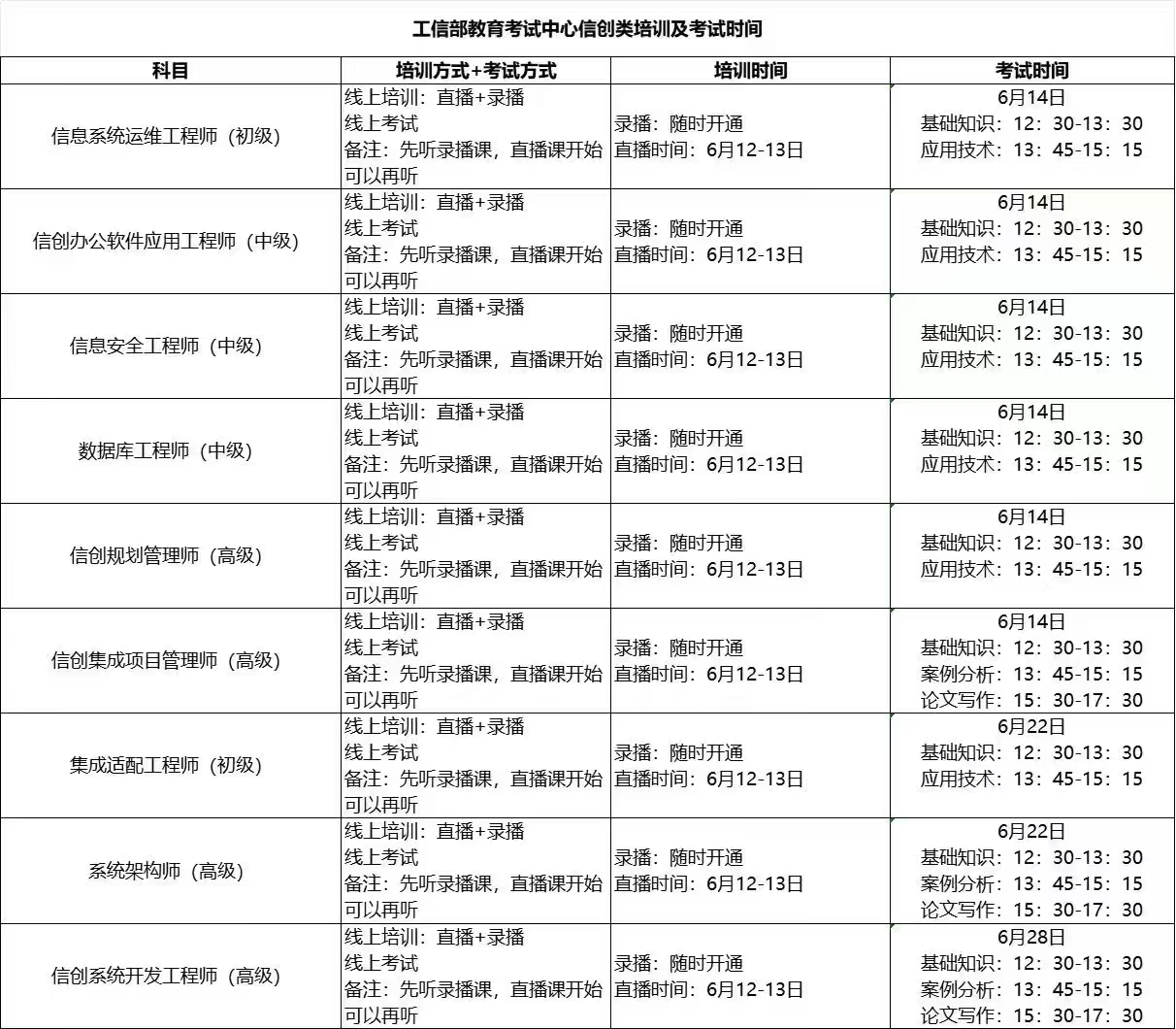 6月信创.jpg 6月信创.jpg