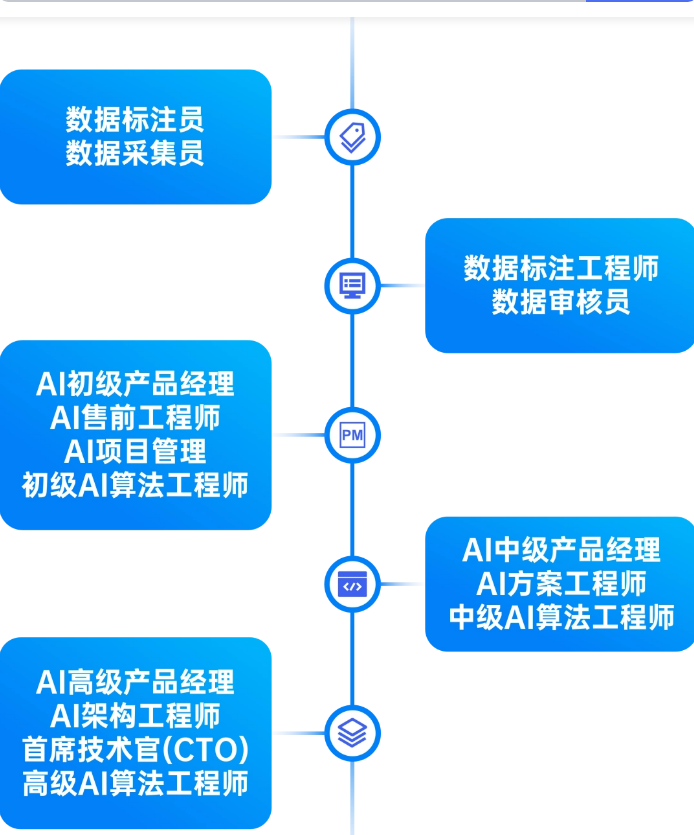辉达 1e80e