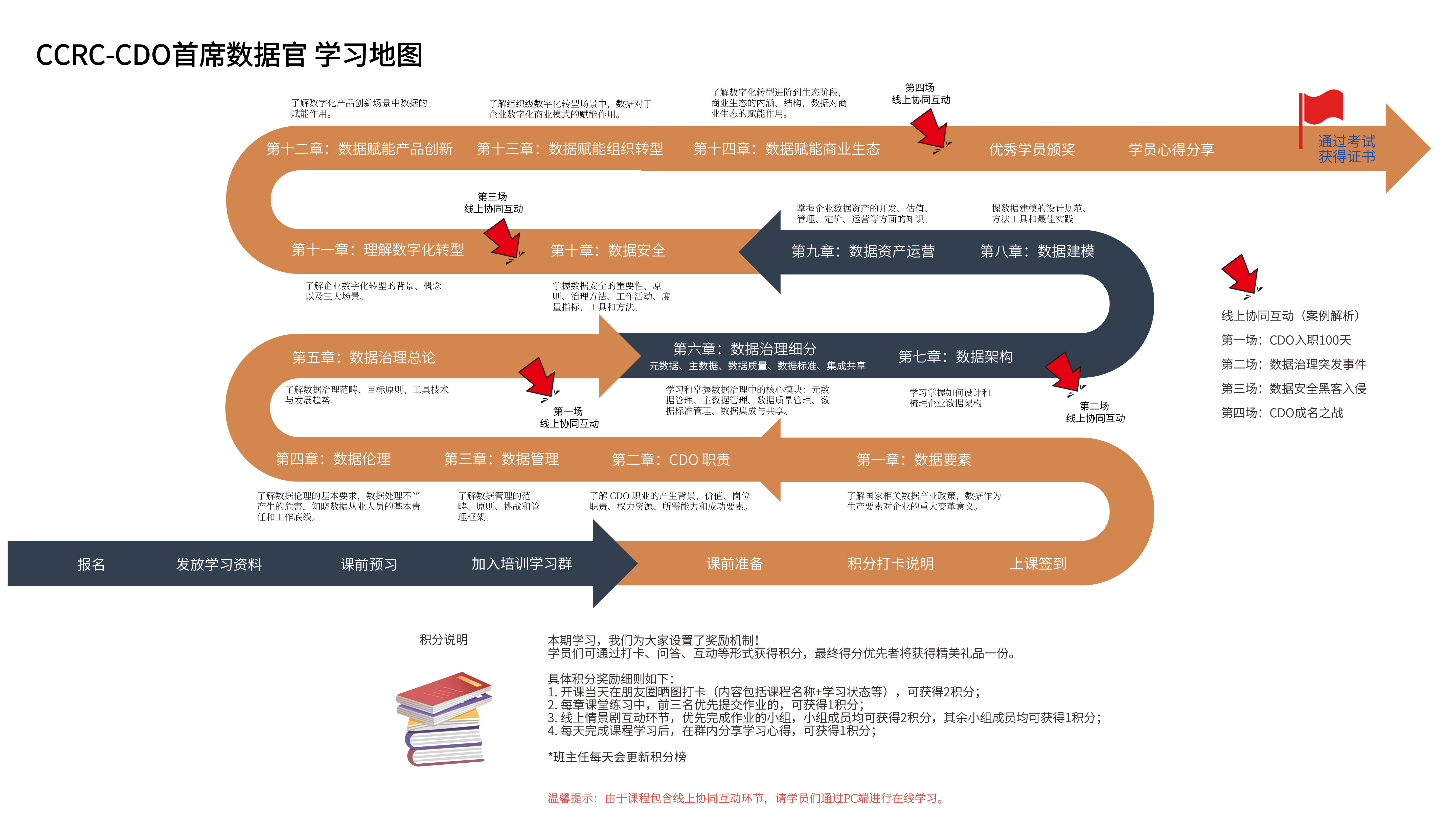 CCRC-CDO学习地图小内存_1.jpg CCRC-CDO学习地图小内存_1.jpg