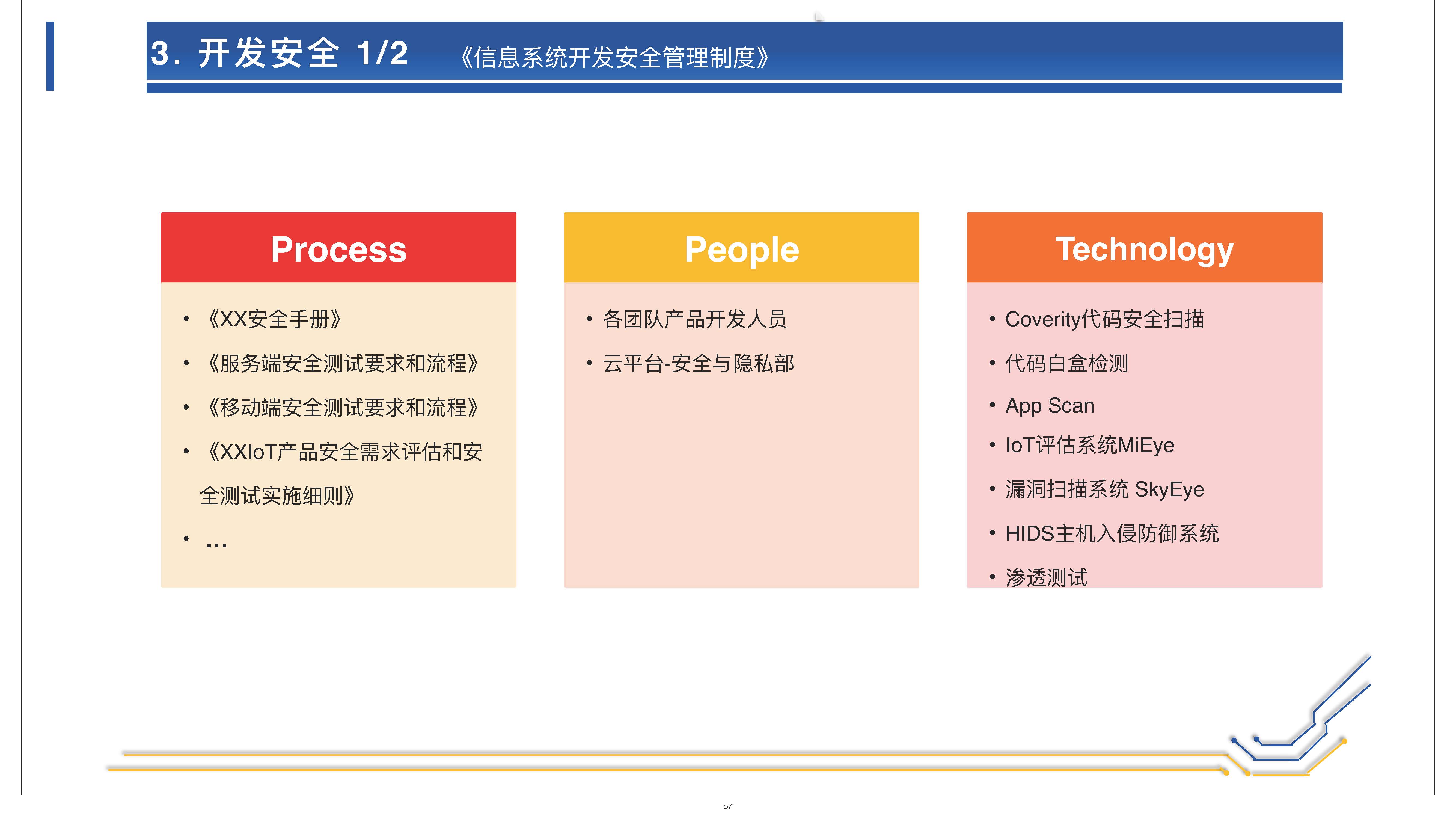 网络安全和个人信息保护的体系架构 (1)_页面_57.jpg 辉达 6c416