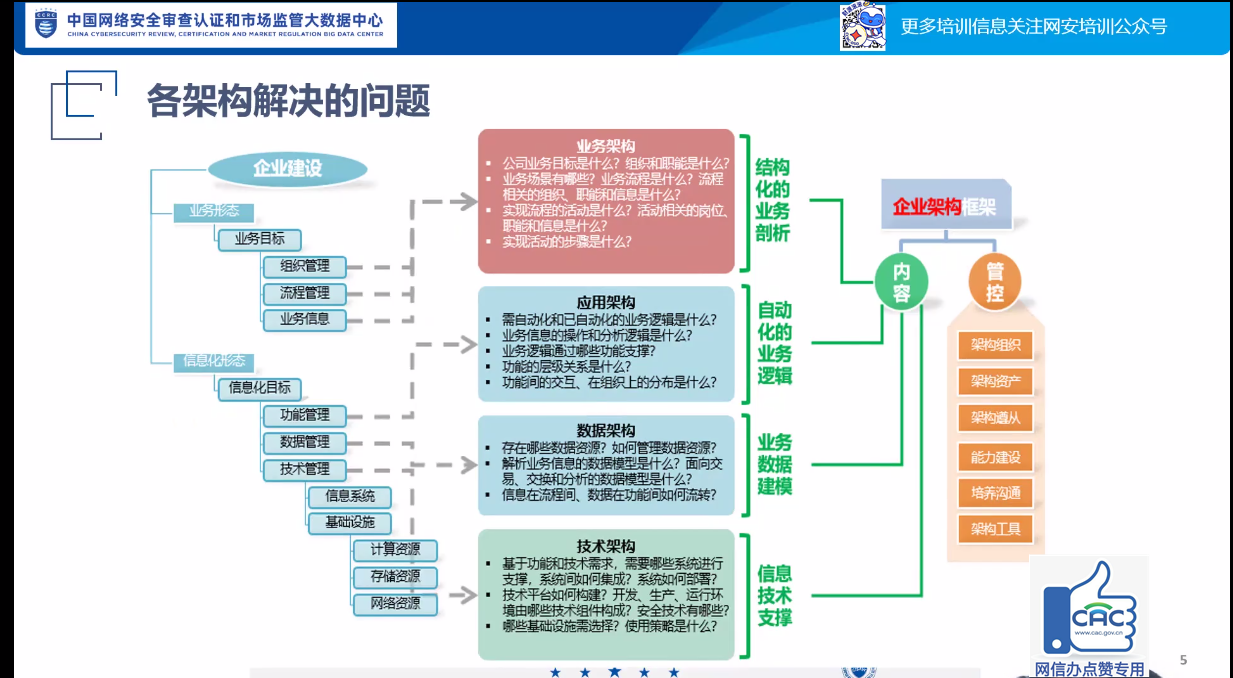 各架构解决的问题.png 各架构解决的问题.png