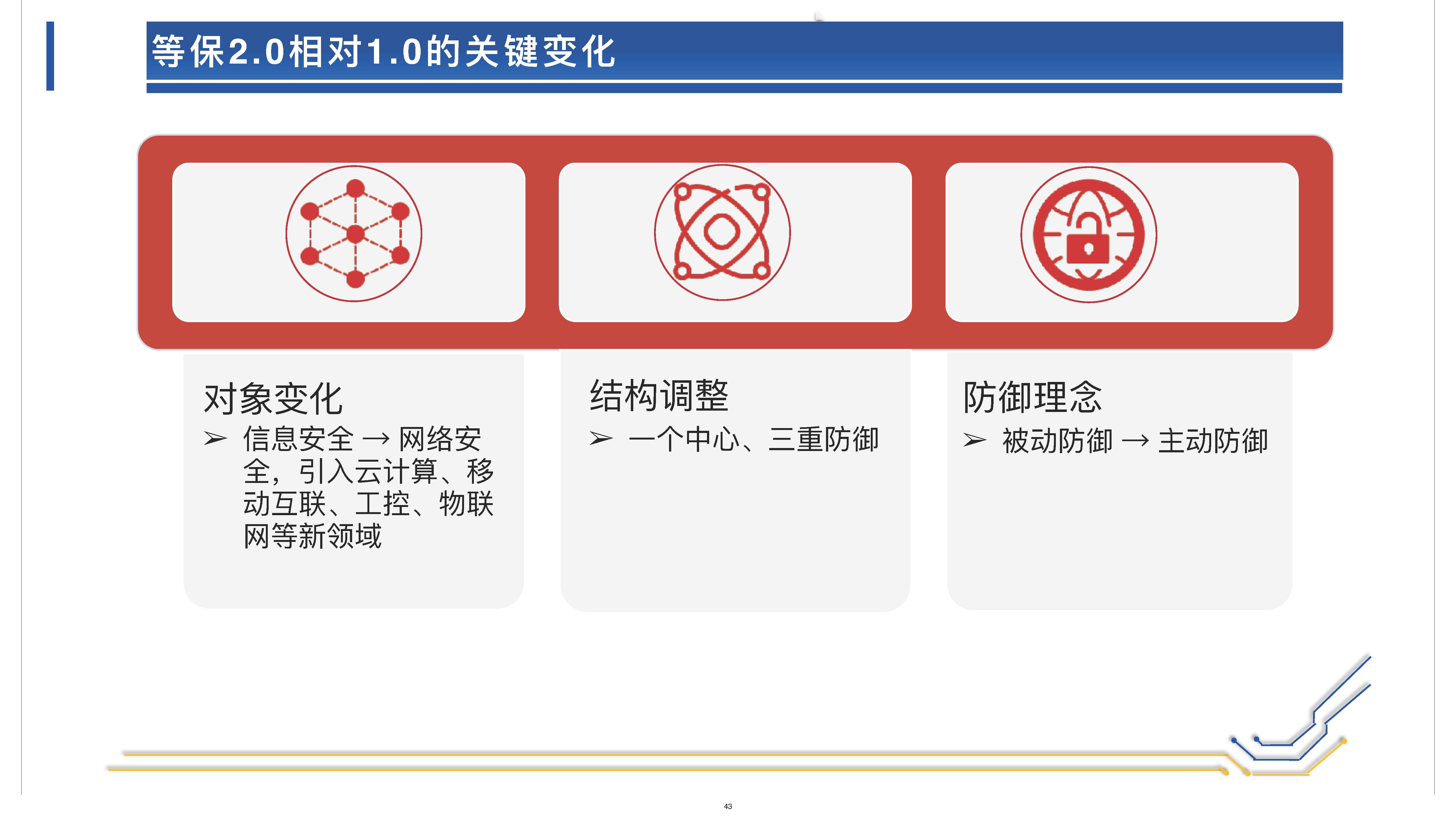 网络安全和个人信息保护的体系架构 (1)_页面_43.jpg 辉达 57a4b