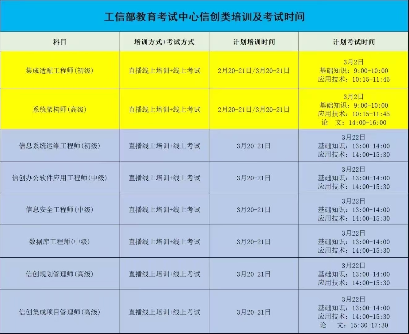 3月信创.jpg 3月信创.jpg