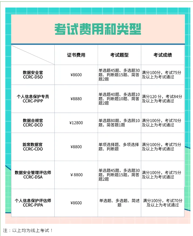 0010考试费用和类型.png 0010考试费用和类型.png