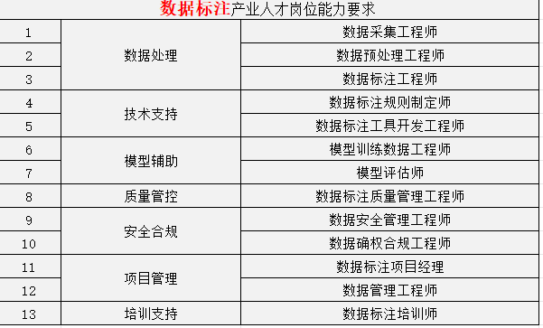 数据标注产业.png 辉达 6ac38