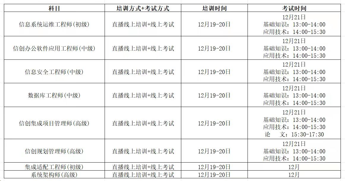 信创12月.jpg 信创12月.jpg