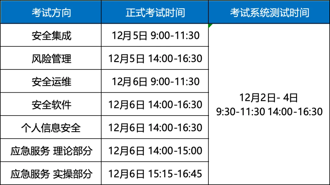 12月线上 CISAW.png 辉达 692ab