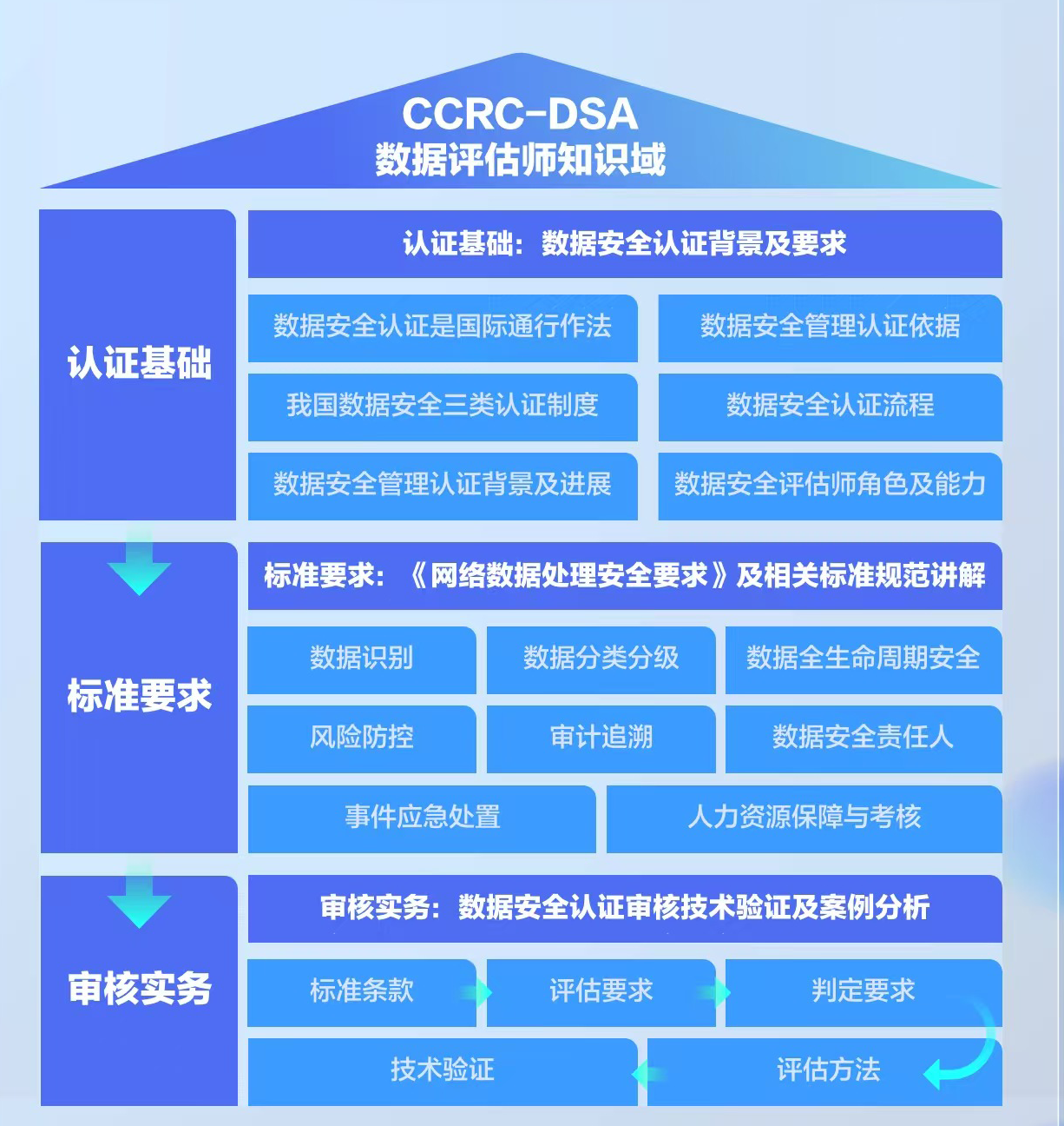 2 知识域.png 辉达 670d1