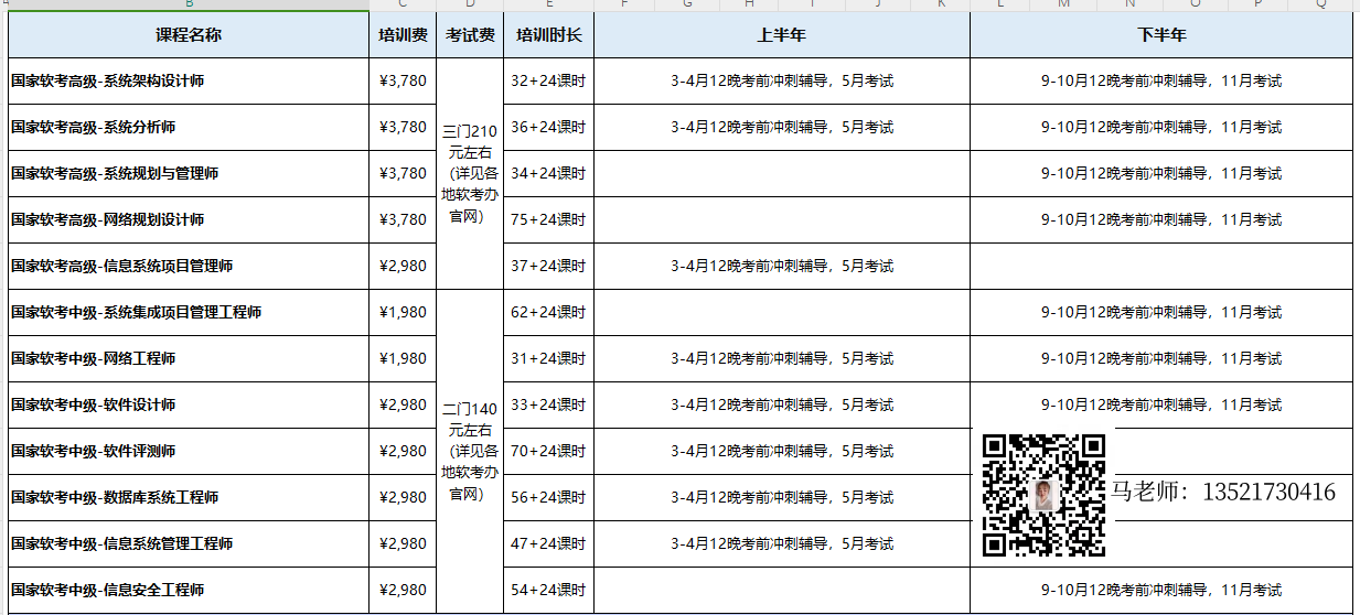 软考2025年的费用带二维码.png 软考2025年的费用带二维码.png