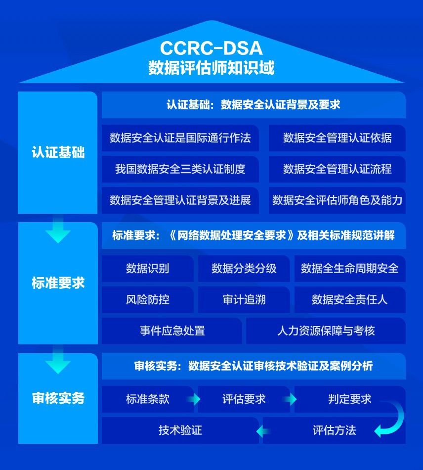 005评估师知识域.png 005评估师知识域.png