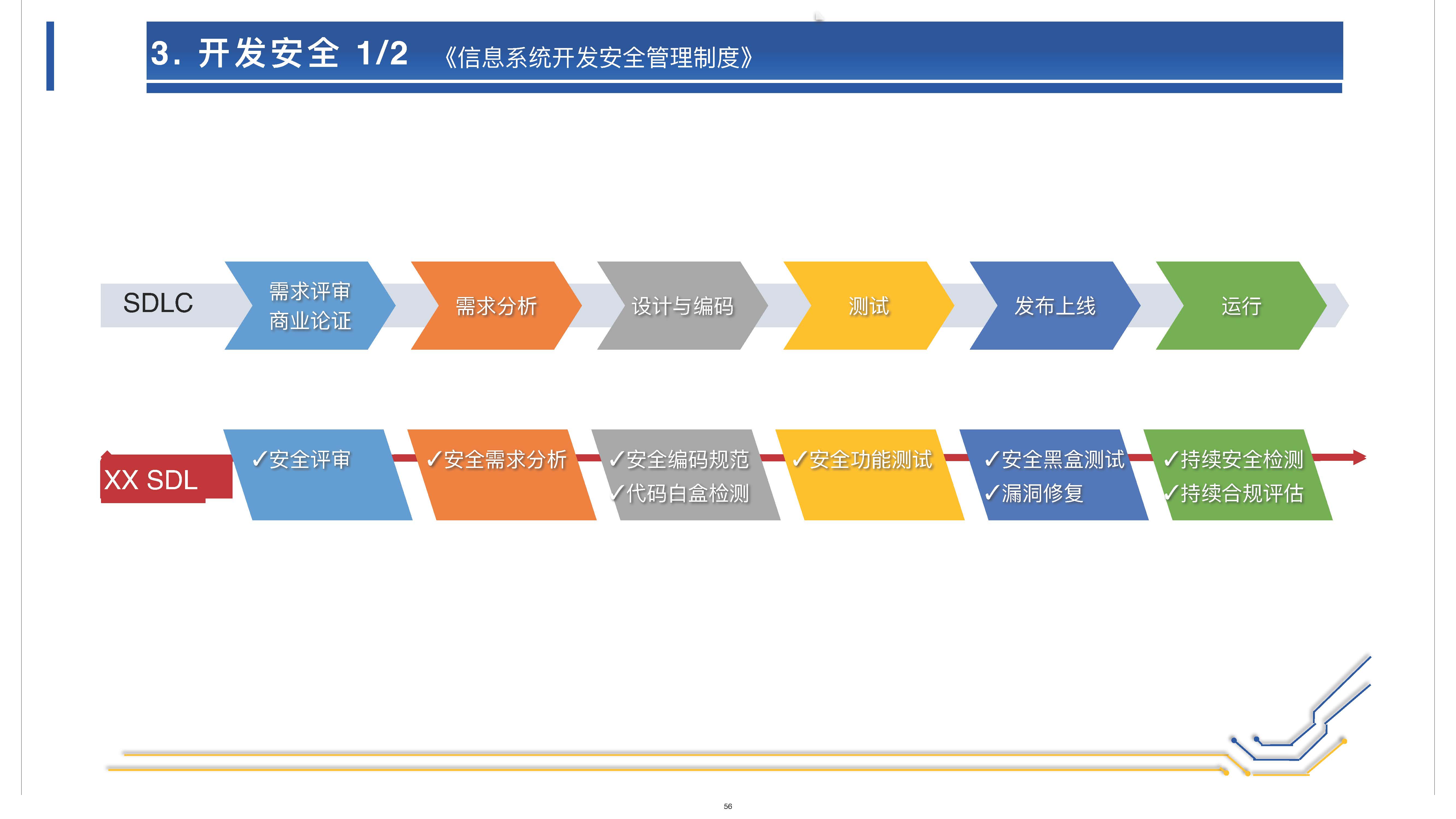 网络安全和个人信息保护的体系架构 (1)_页面_56.jpg 辉达 e7cf1